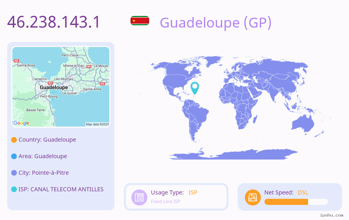 IP:46.238.143