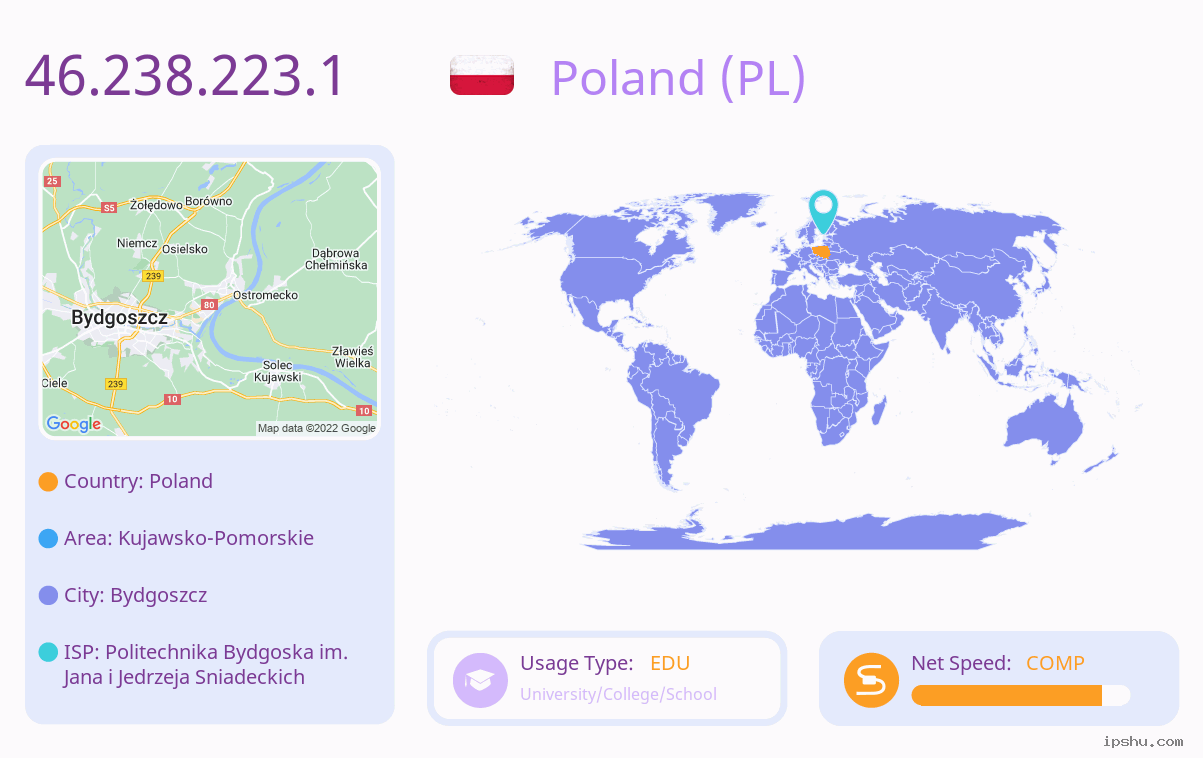 IP:46.238.223