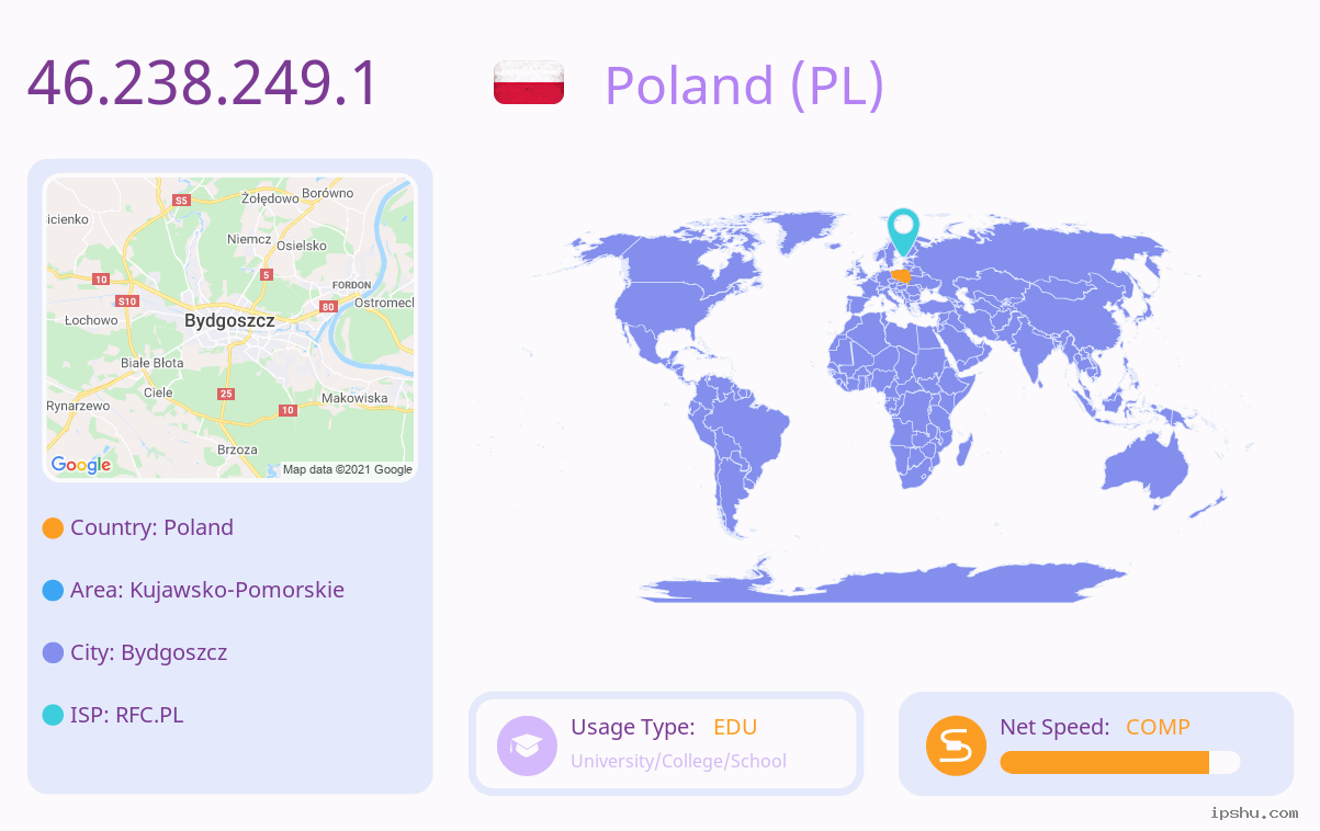IP:46.238.249