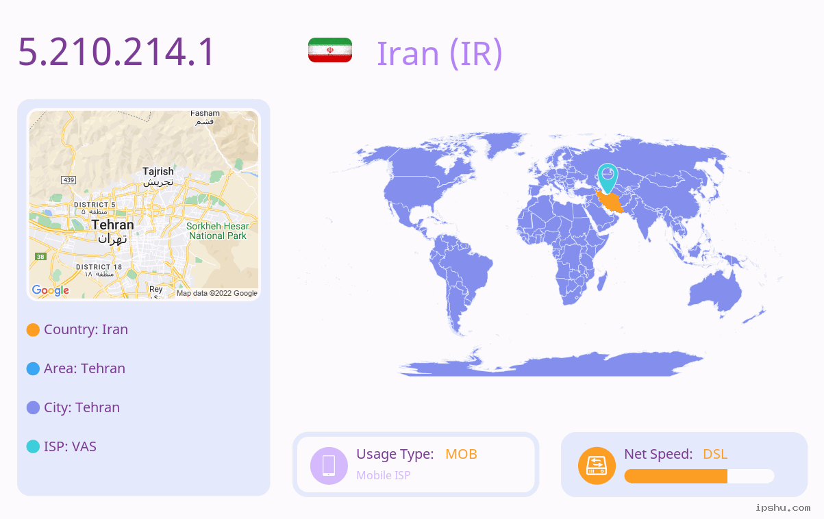 IP:5.210.214