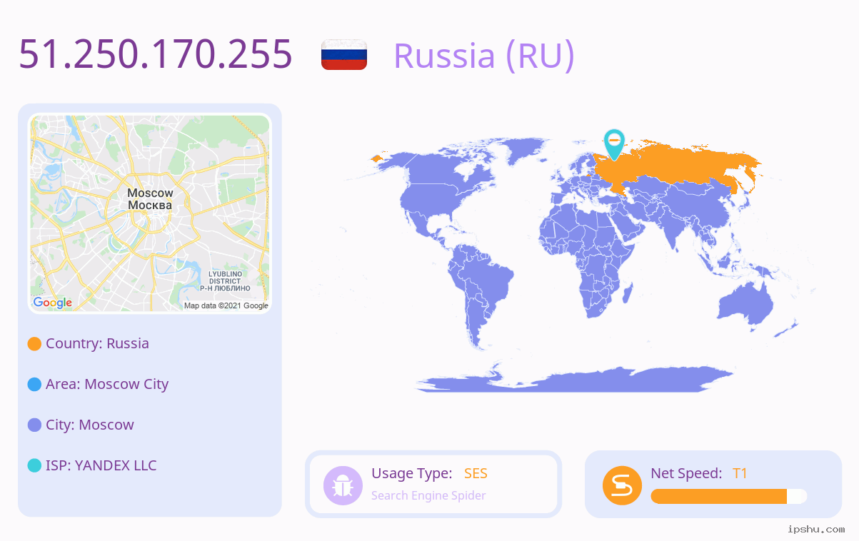 IP:51.250.170.255