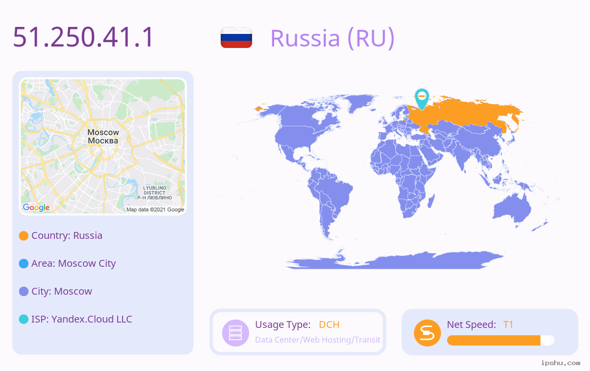 IP:51.250.41