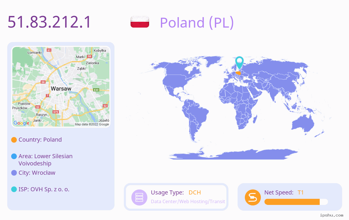 IP:51.83.212