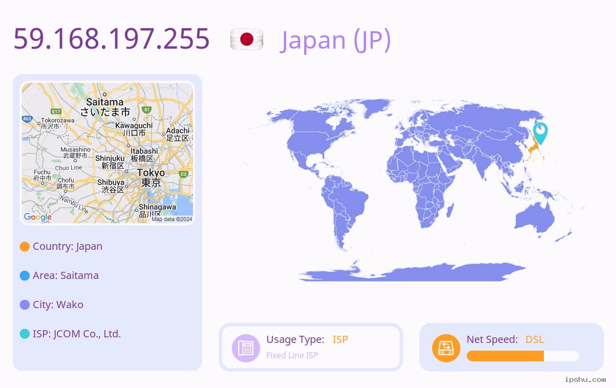 IP:59.168.197.255
