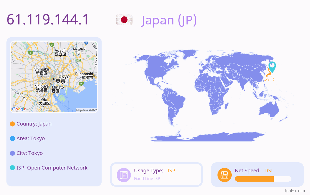 IP:61.119.144