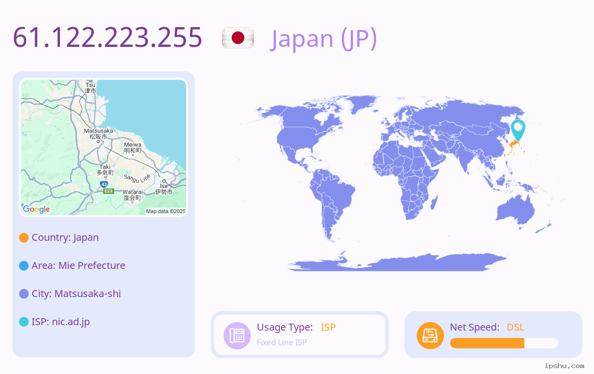 IP:61.122.223.255