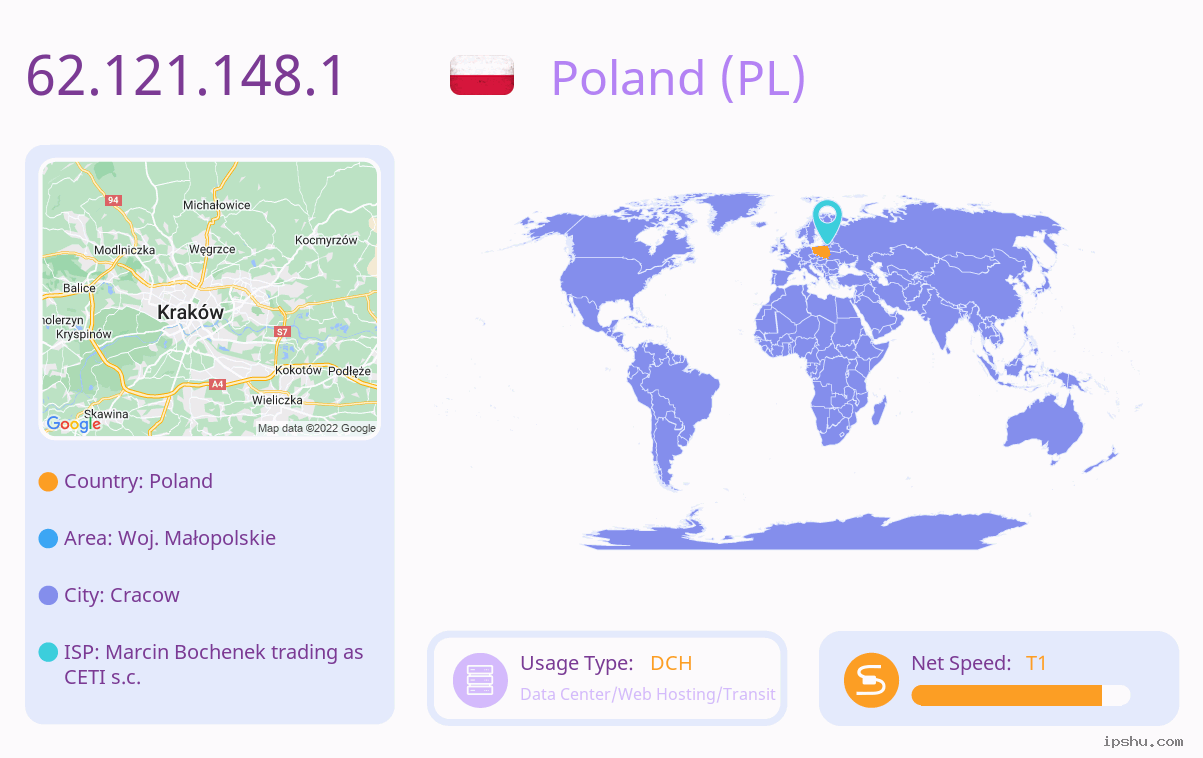 IP:62.121.148