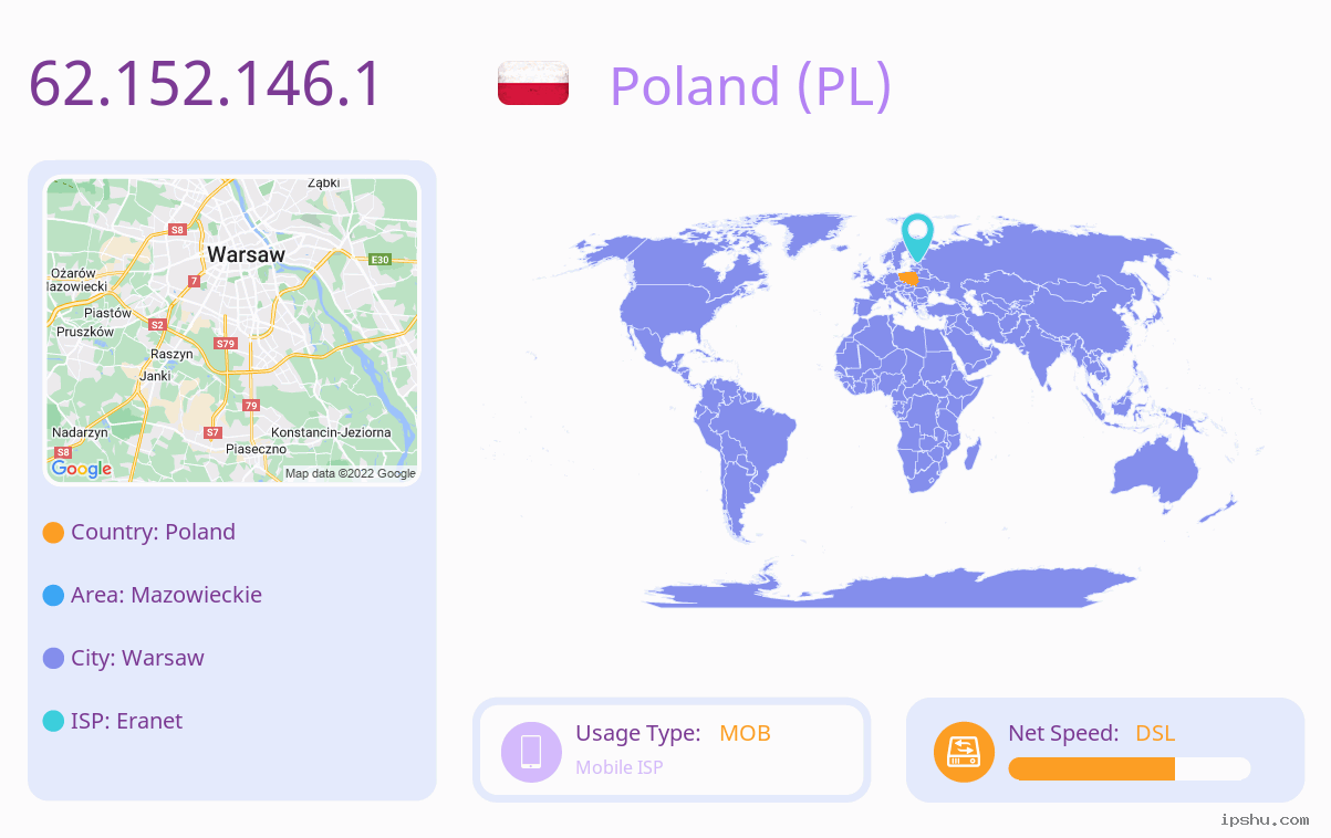 IP:62.152.146