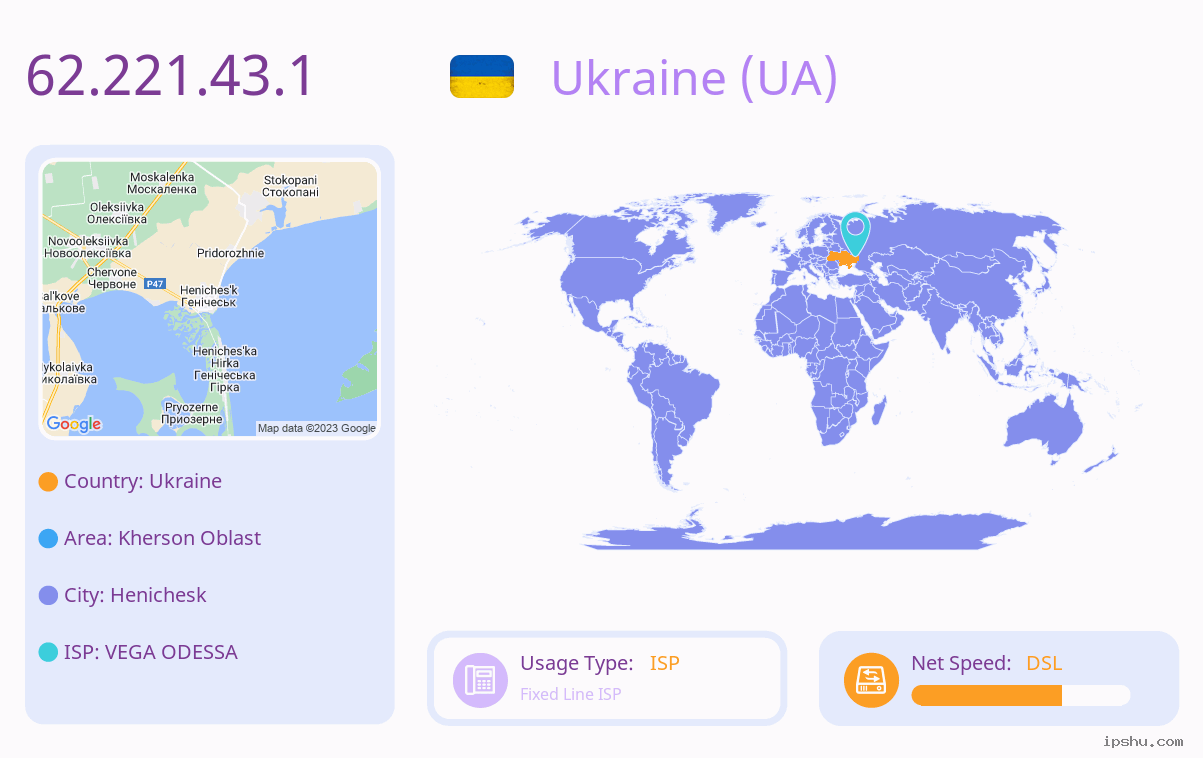 IP:62.221.43