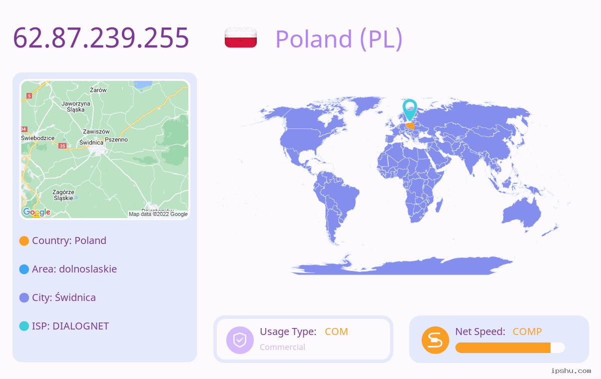 IP:62.87.239.255