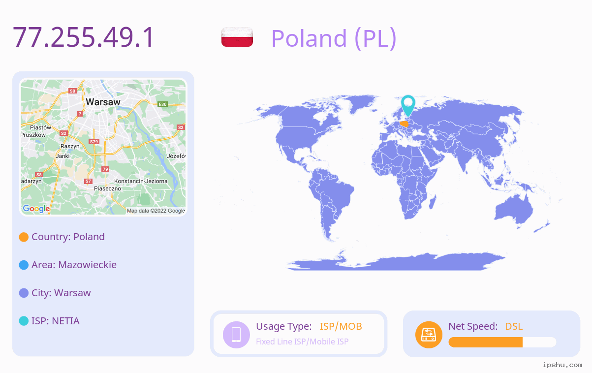 IP:77.255.49