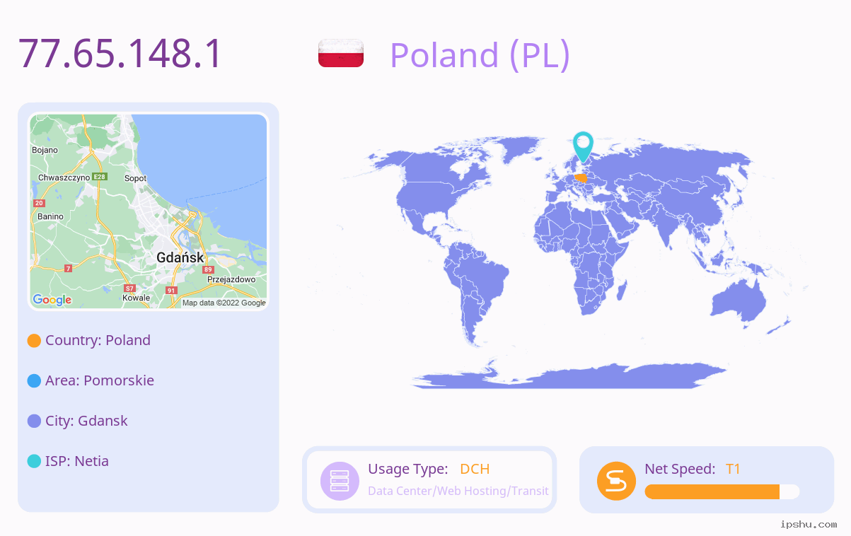 IP:77.65.148