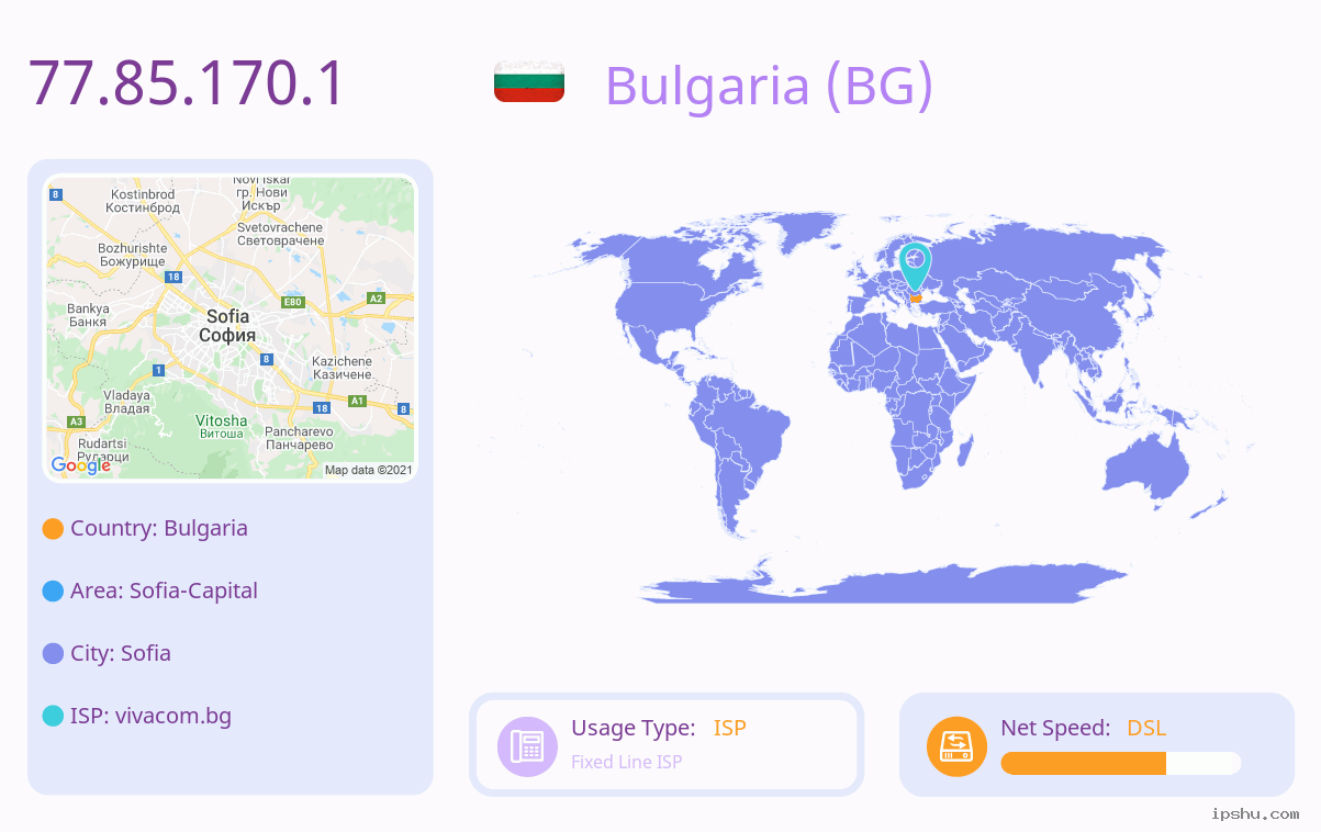 IP:77.85.170