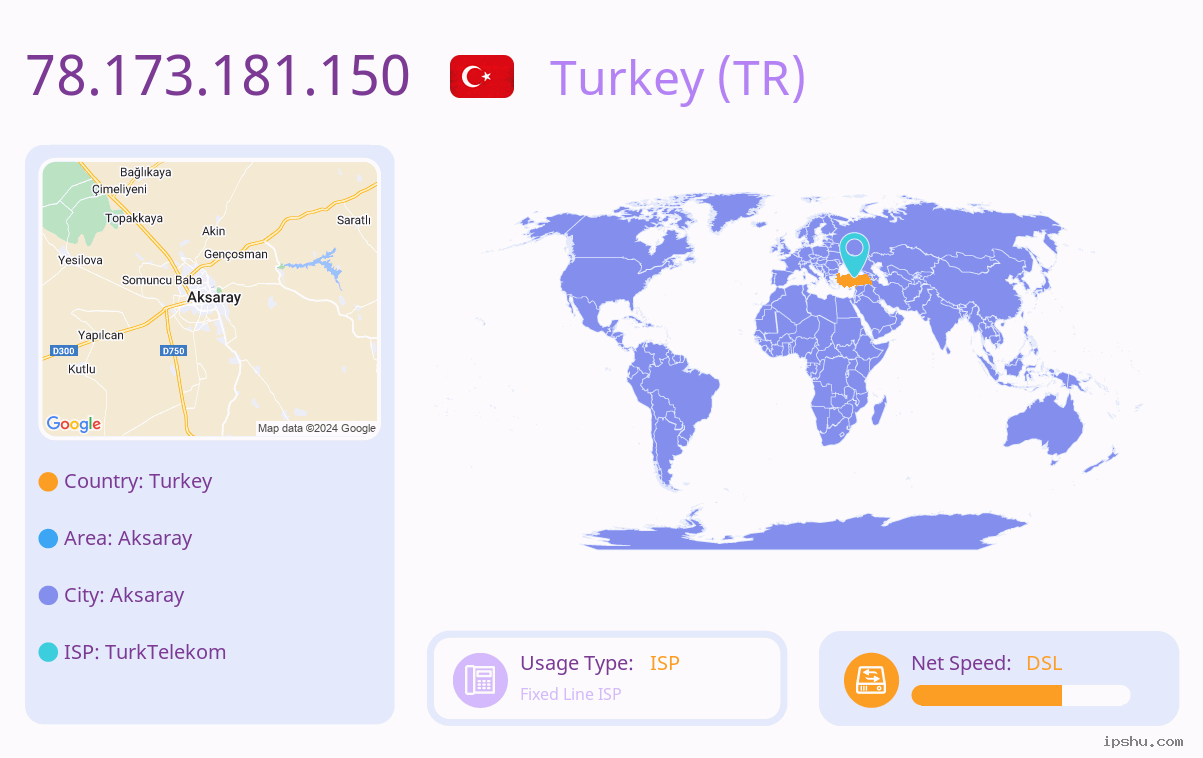 IP:78.173.181.150