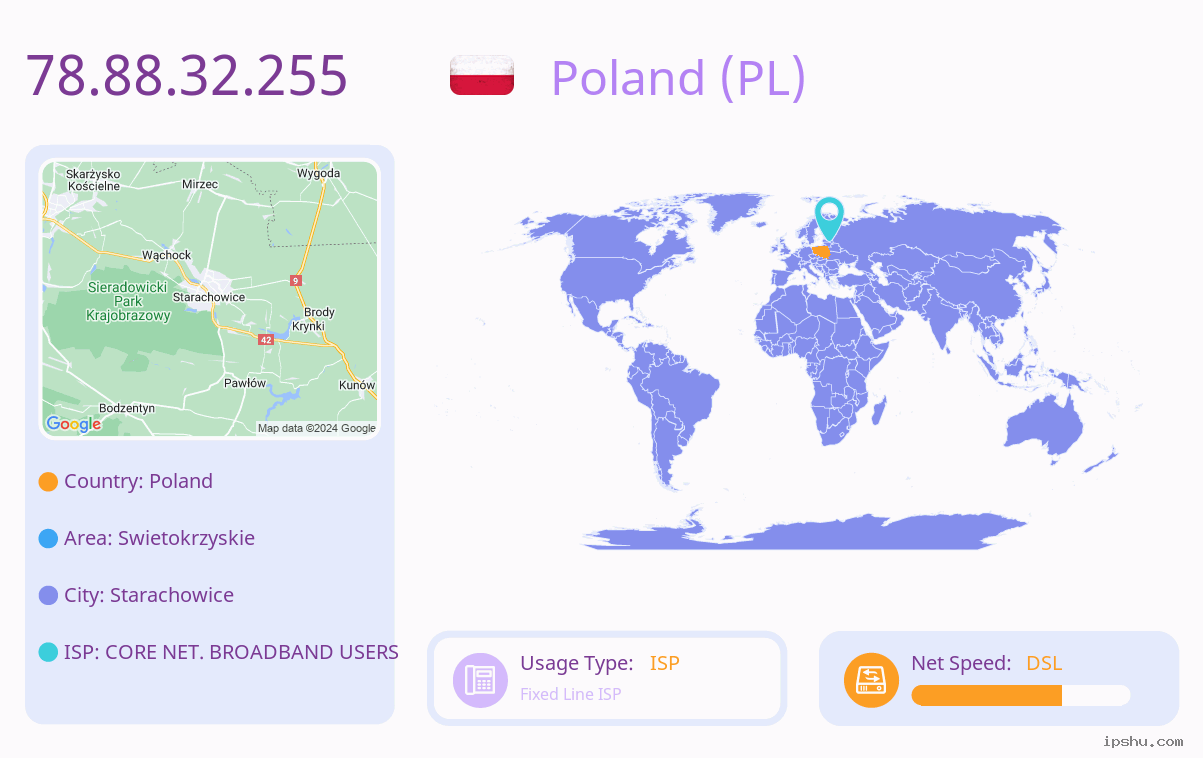 IP:78.88.32.255