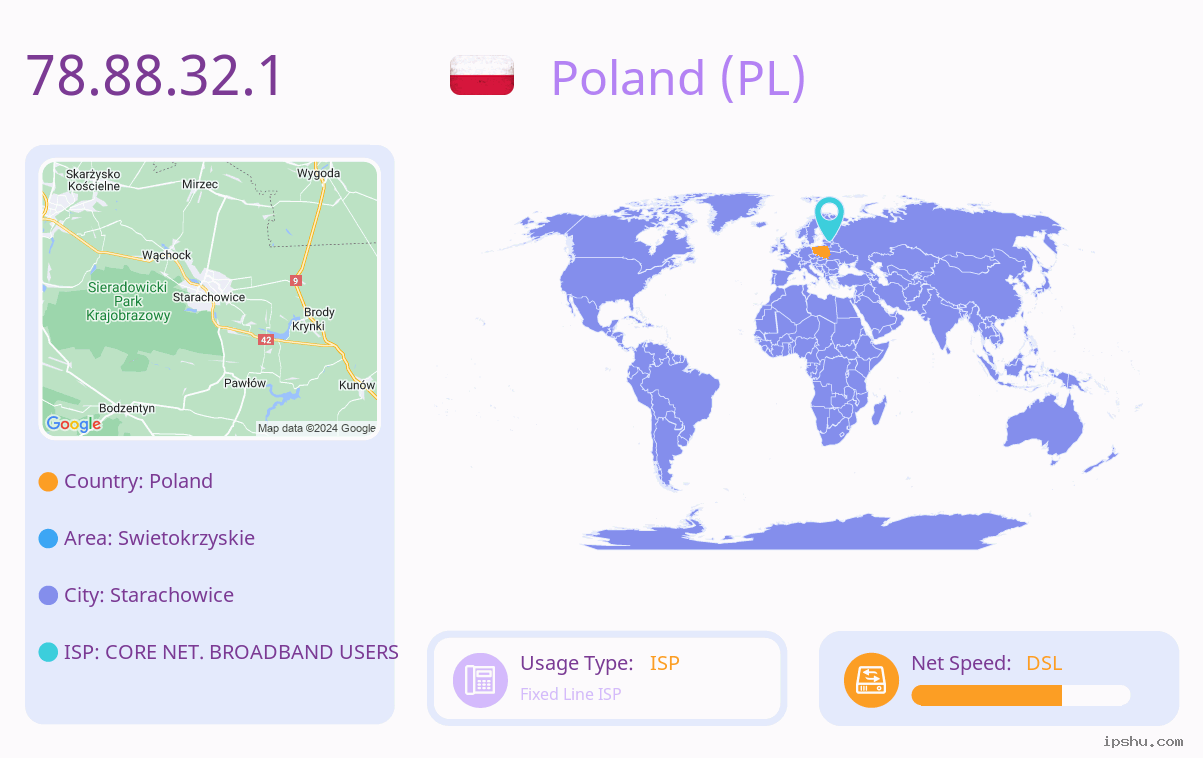 IP:78.88.32