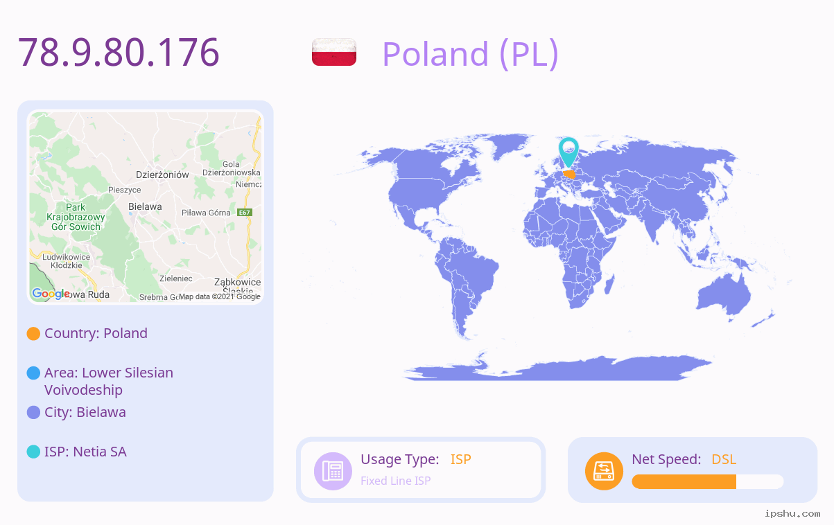 IP:78.9.80.176
