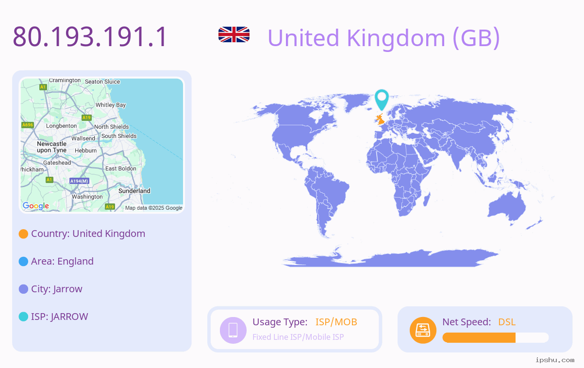 IP:80.193.191