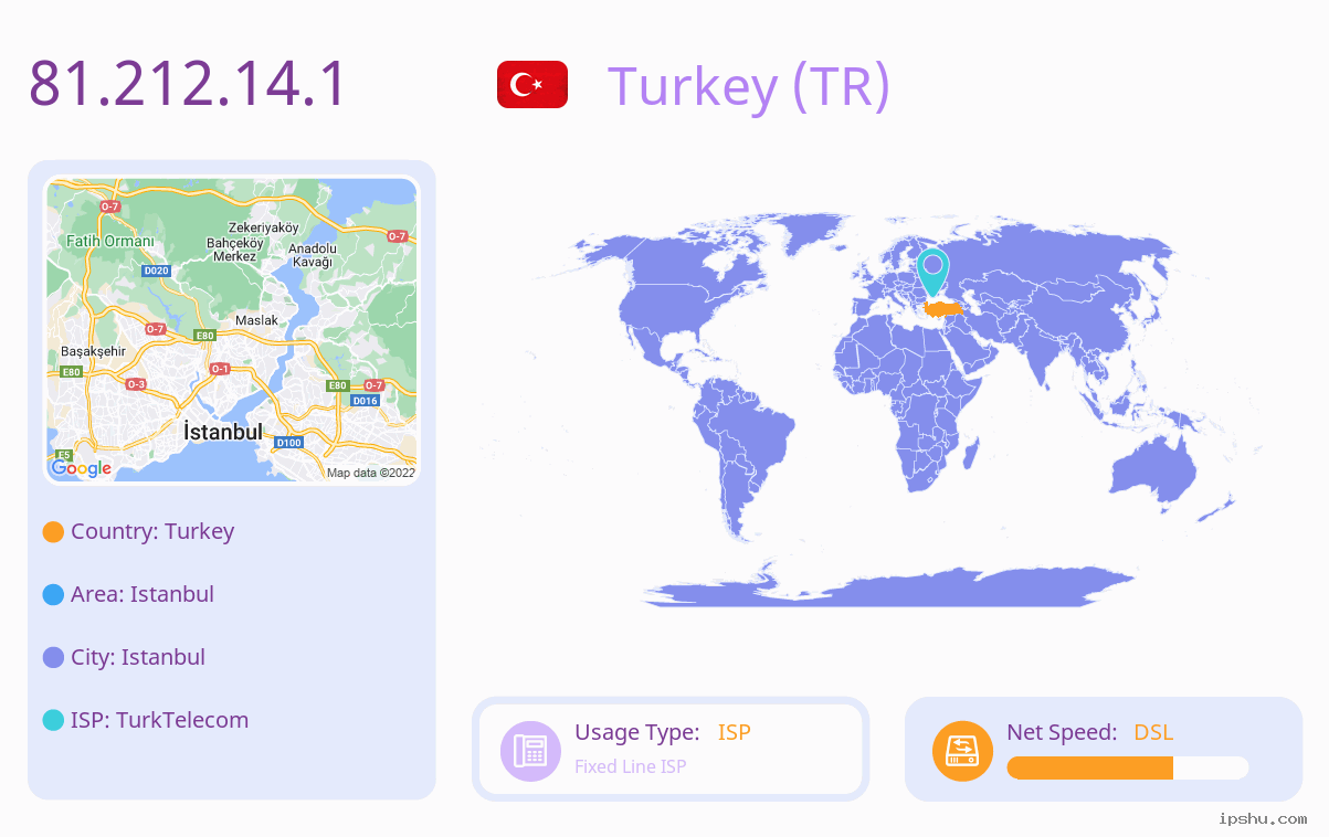 IP:81.212.14