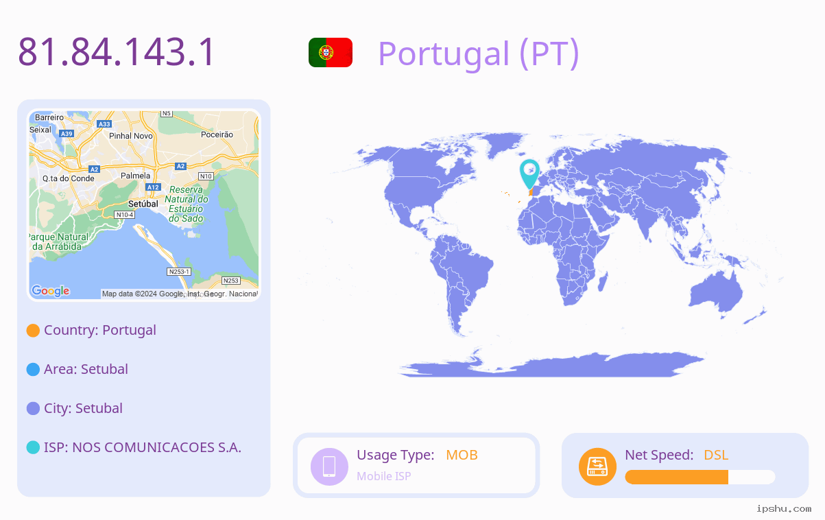 IP:81.84.143