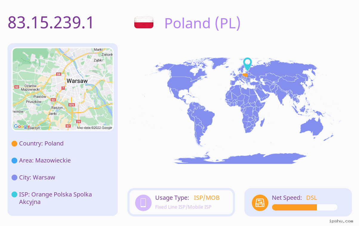 IP:83.15.239