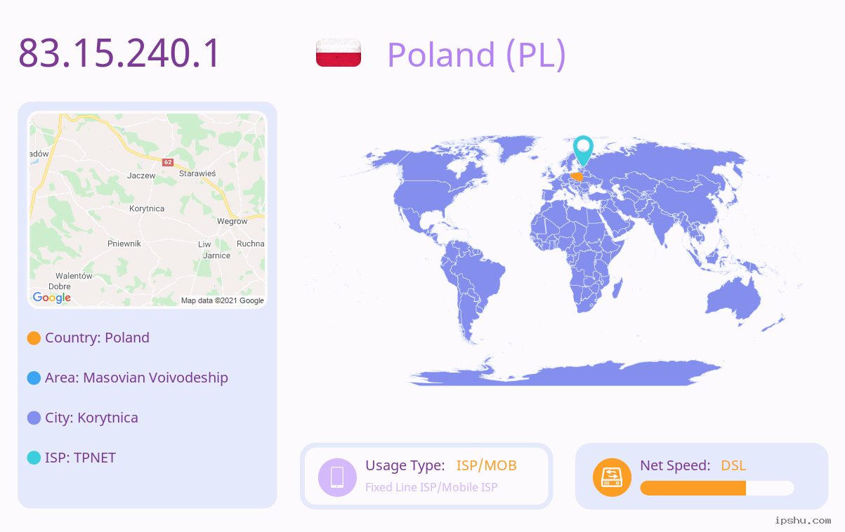 IP:83.15.240