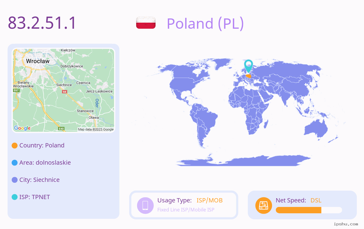 IP:83.2.51