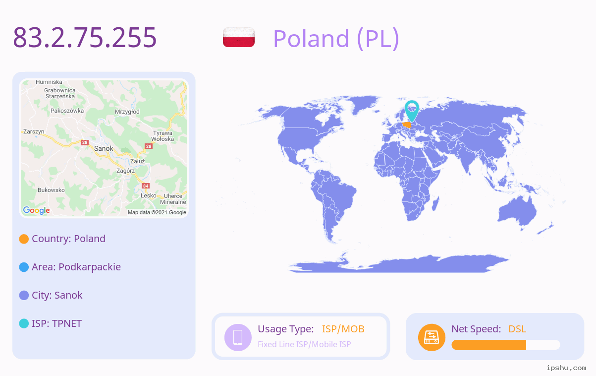 IP:83.2.75.255