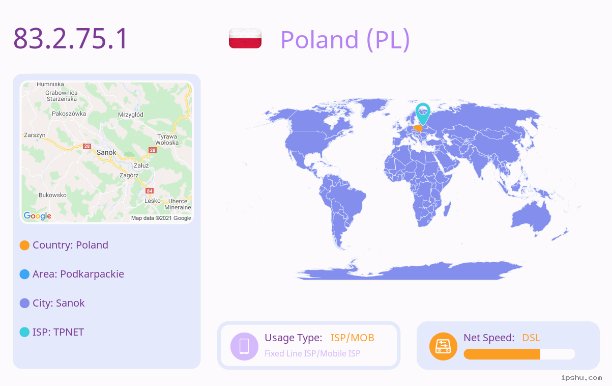 IP:83.2.75