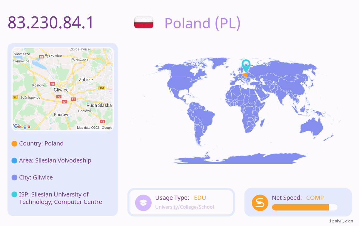 IP:83.230.84