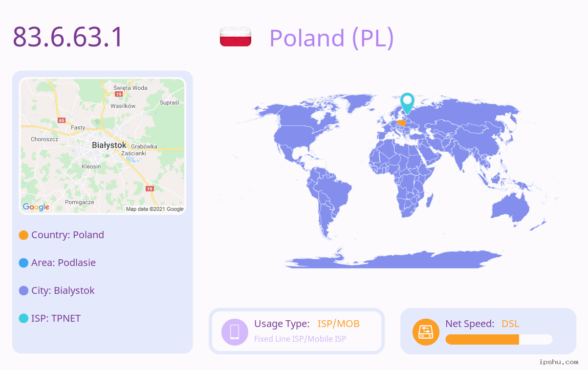IP:83.6.63