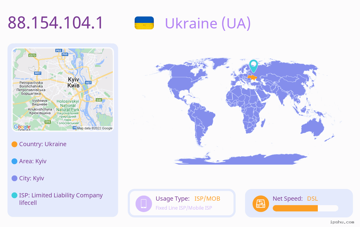 IP:88.154.104