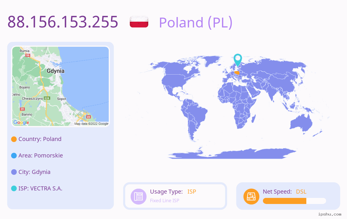 IP:88.156.153.255