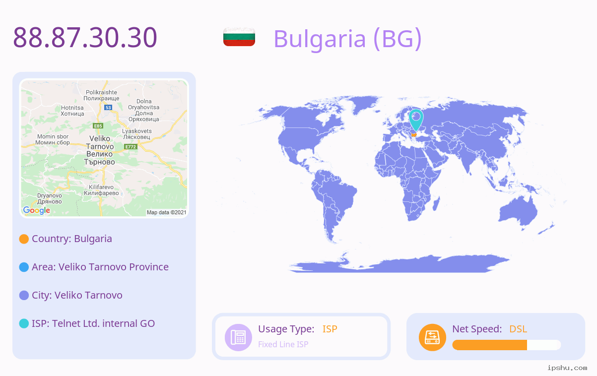 IP:88.87.30.30