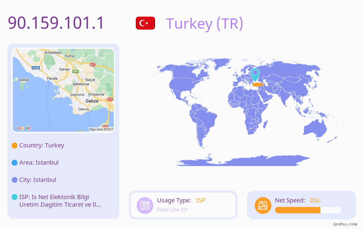 IP:90.159.101