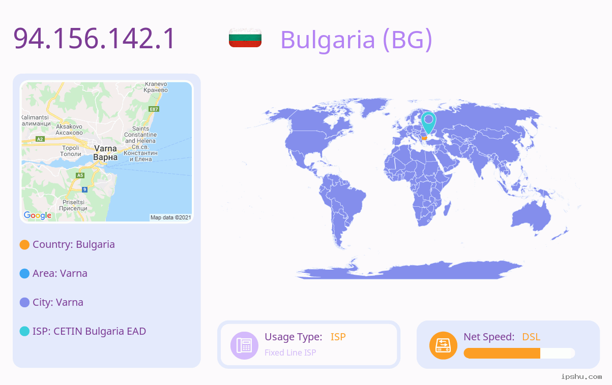 IP:94.156.142