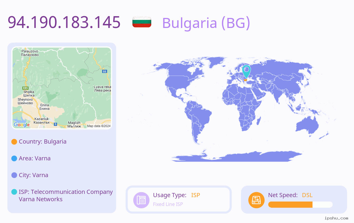 IP:94.190.183.145