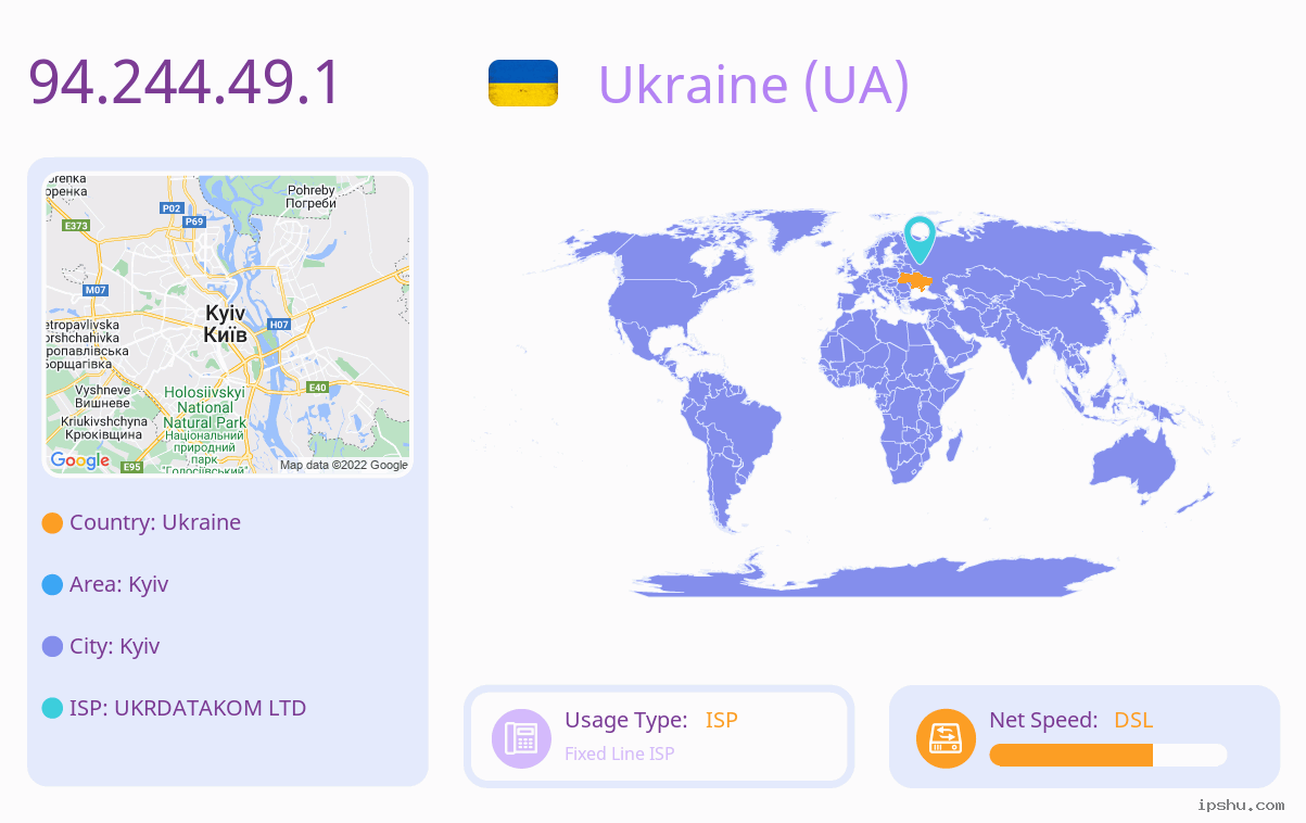 IP:94.244.49