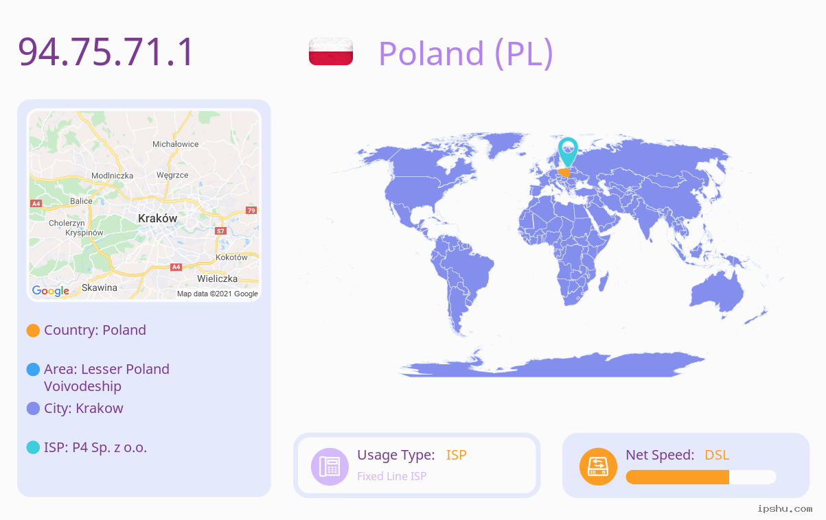 IP:94.75.71