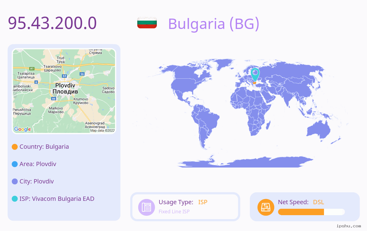IP:95.43.200.0