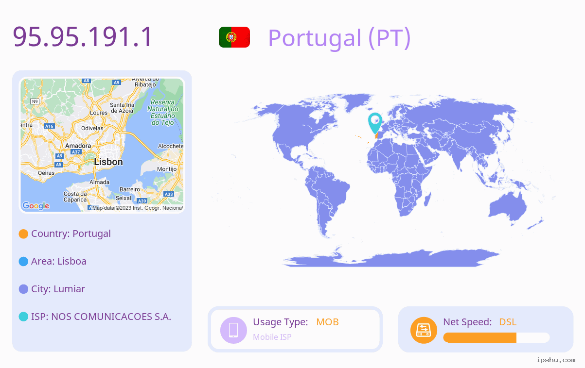 IP:95.95.191